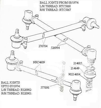 Track Rod End RH Thread August 1974 to 1984